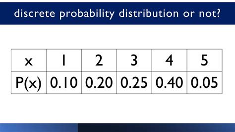 Image result for Random Variable and Discrete Probability Distribution