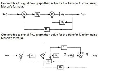 Convert Transfer Function to Signal Flow Graph 的图像结果