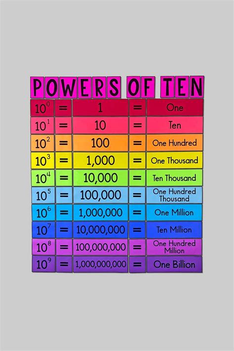 Image result for Math Powers Explained