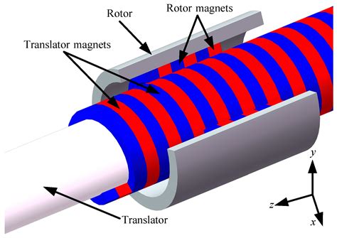 Design Optimization of a Reluctance Lead Screw for Wave Energy Conversion