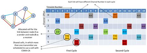 D-MSR: A Distributed Network Management Scheme for Real-Time Monitoring ...
