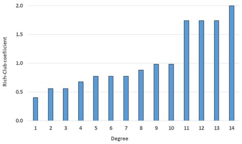 Analysis of Weather Factors on Aircraft Cancellation using a Multilayer ...
