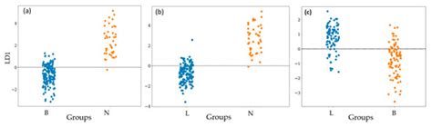 Lab-Made Electronic Nose for Fast Detection of Listeria monocytogenes ...