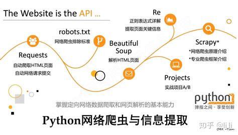网络爬虫介绍-python办公自动化之网络实战篇 - 办公职场教程_Python(3) - 虎课网