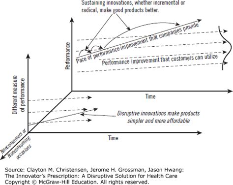 Amazon is disruptive because individuals suppose they get something ...