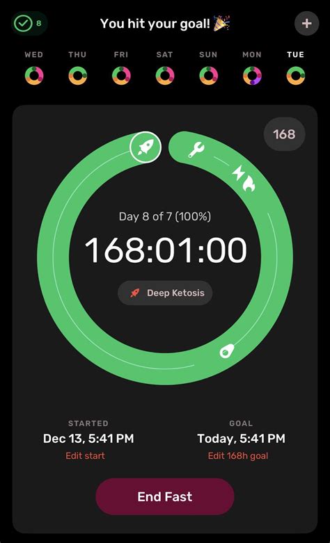 My First Ever 7-Day Fast - Complete! : r/fasting