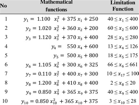 Image result for Mathematical Limitations