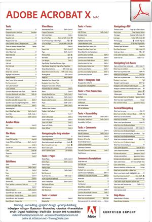 Image result for Acrobat X Pro Tutorial