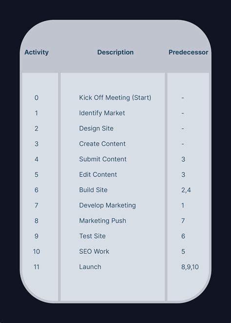 Examples in Project Network Diagrams 的图像结果