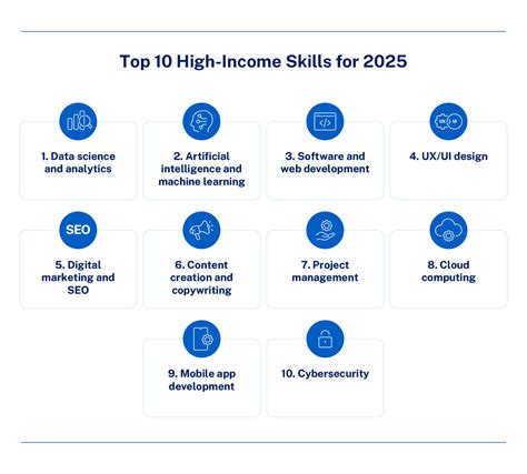 10 High-Income Skills To Start Learning in 2025