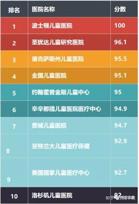 重磅发布！2021年度「中国肿瘤科研专家提名榜」出炉-动脉网