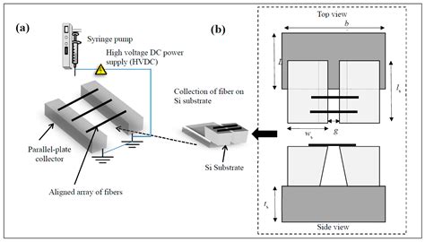 Measuring the Pull-Off Force of an Individual Fiber Using a Novel ...