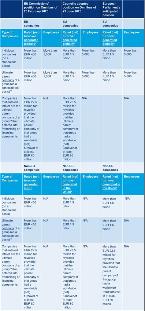 The Omnibus Endgame: EU Parliament's Anticipated Final Position On CSRD ...