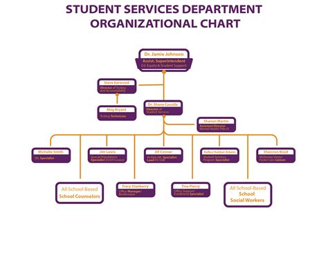 Contact Information | Buncombe County Schools