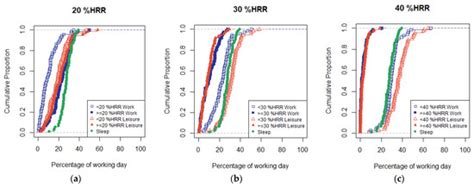An Exploratory Study on the Physical Activity Health Paradox ...