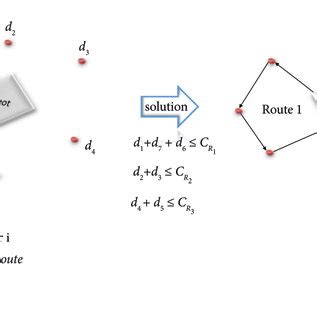 Vehicle Routing Problems with Examples and Solutions Using Excel 的图像结果