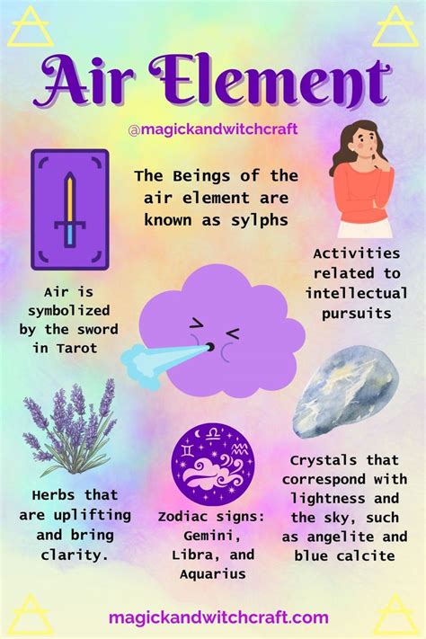 All Elements Power 的图像结果