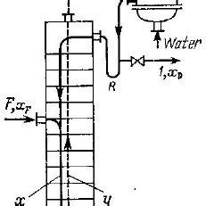 Image result for Rectification of Column Design