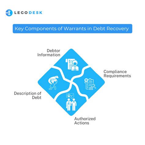Warrants in Debt Recovery: A Complete Guide | Legodesk