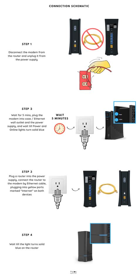 How to Fix Spectrum Modem Online Light Blinking Blue and White - Pigtou