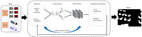 Dual-Channel Semi-Supervised Adversarial Network for Building ...