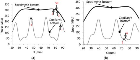 Fatigue of Ti6Al4V Structural Health Monitoring Systems Produced by ...