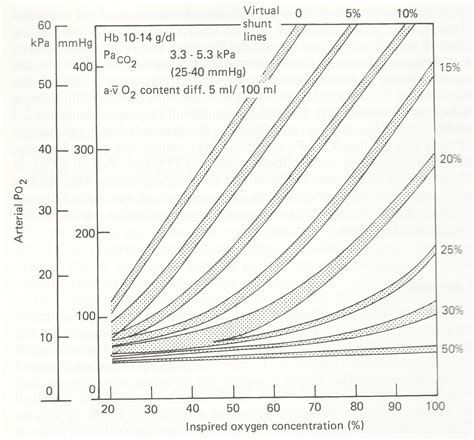 Image result for PaO2/FiO2