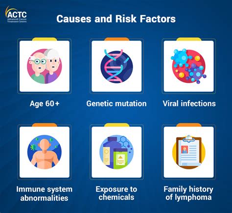 Non-Hodgkin Lymphoma: Causes, Symptoms & Treatment | ACTC