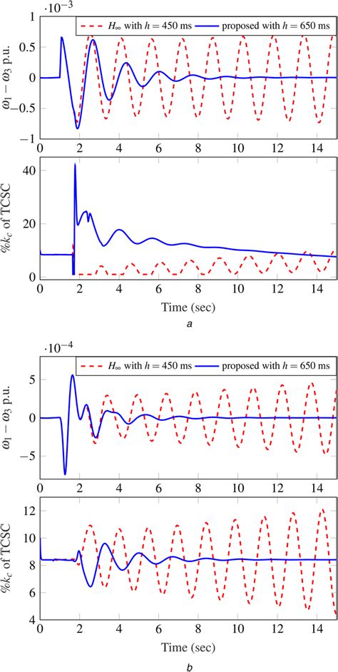Ask Simulation Matlab 的图像结果