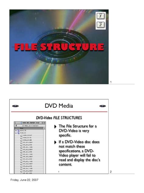 Image result for DVD Folder Structure Explained