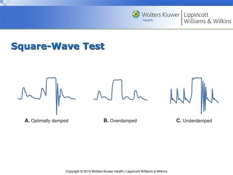 Square Wave Testing 的图像结果