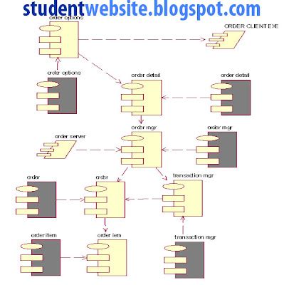 Image result for Order Processing System Design