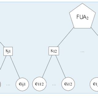 Image result for Multi-Level Data Structure