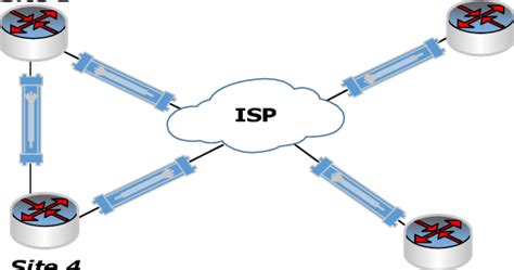 Local Production Network 的图像结果