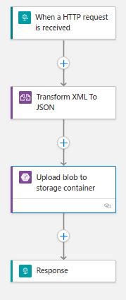 Image result for Service Connection ID