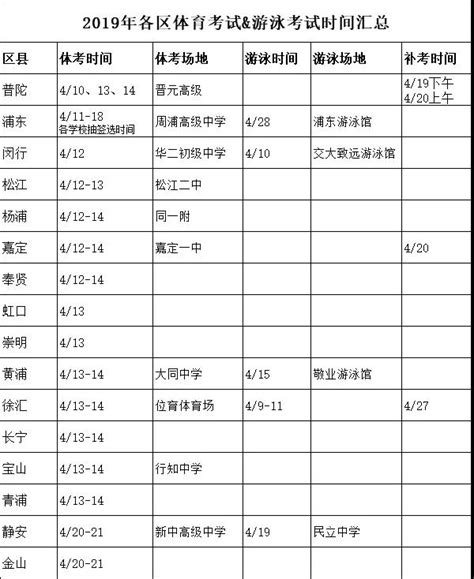 2022年天津中考体育考核项目及评分标准_中考体育_中考网