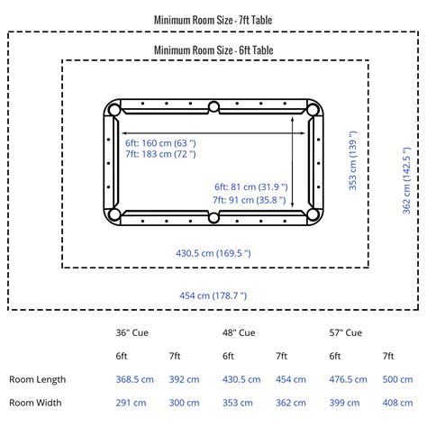 Pool Table Room Dimensions Chart