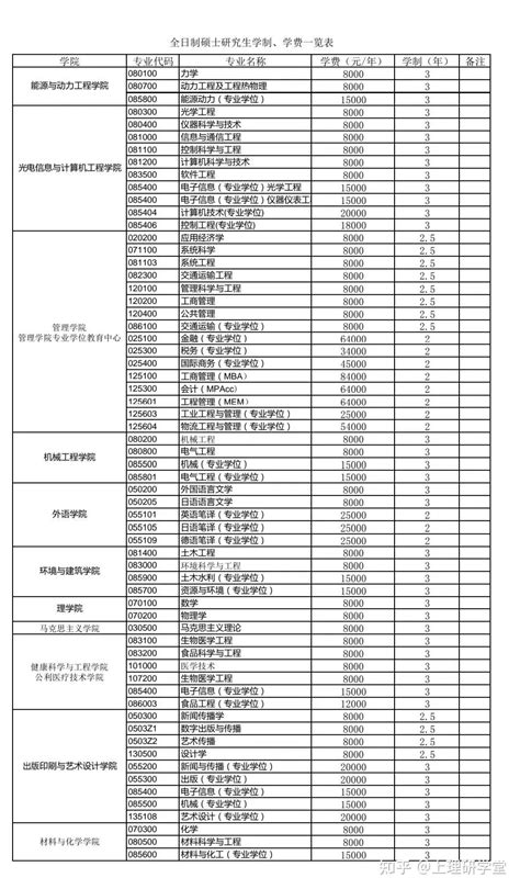 中国大学学费一览表 各大学费用一年多少钱_大学介绍 - 壹壹高考网