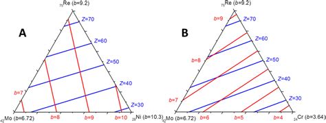 Irregular Homogeneity Domains in Ternary Intermetallic Systems