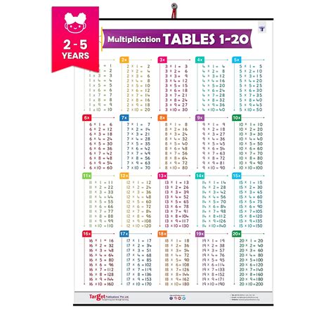 Multiplication Tables Chart 1 to 20 | Maths Tables Chart for Kids ...