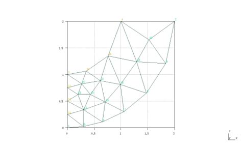 Image result for Gmsh Python Remesh Fixed Volume