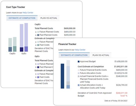 Image result for Capex Project Completion Method Example