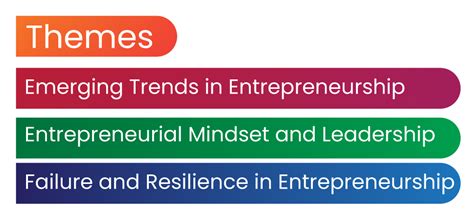 GLOBAL SCHOLARS - Rajadhani Business School