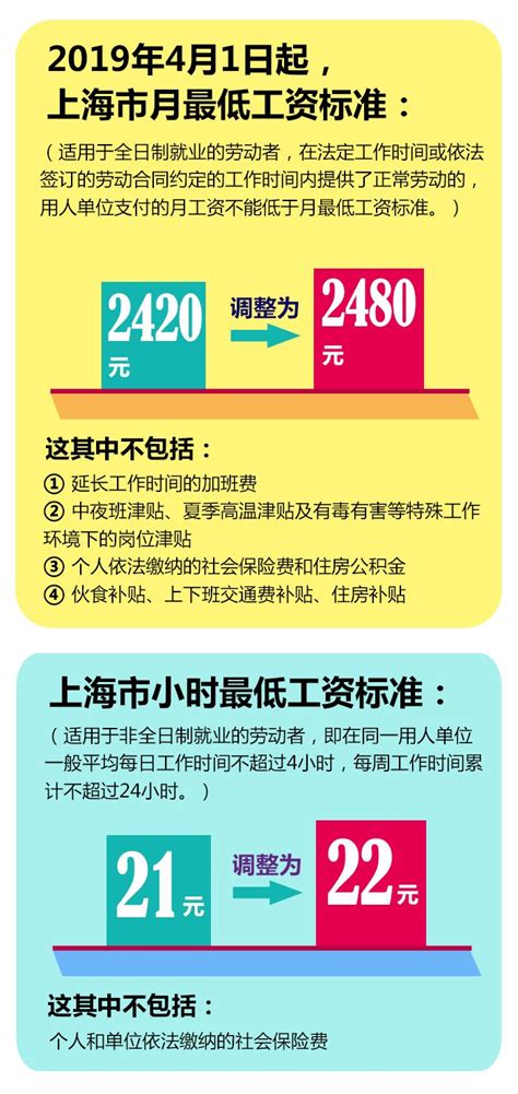 2019上海最低工资标准调整 这些收入跟着提高- 上海本地宝