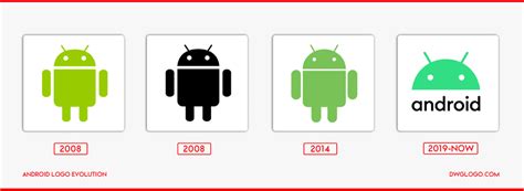 Image result for First Android Logo