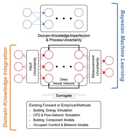 Bayesian Calibration Real-Time 的图像结果
