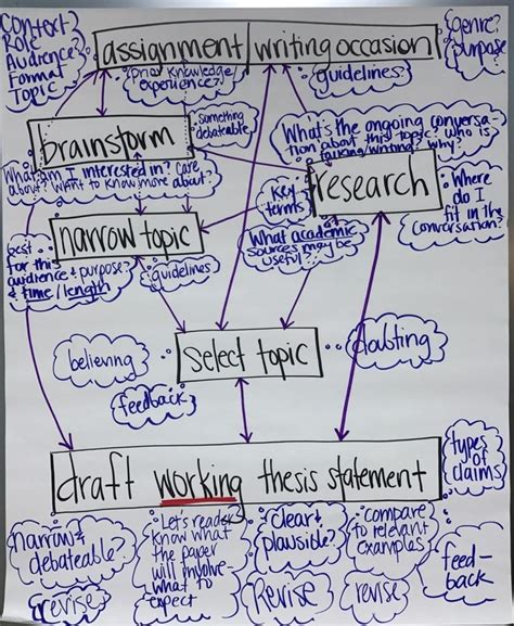 Image result for Recursive Writing