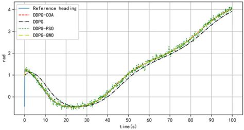 Autonomous Vehicle Trajectory Tracking Control Based on Deep ...