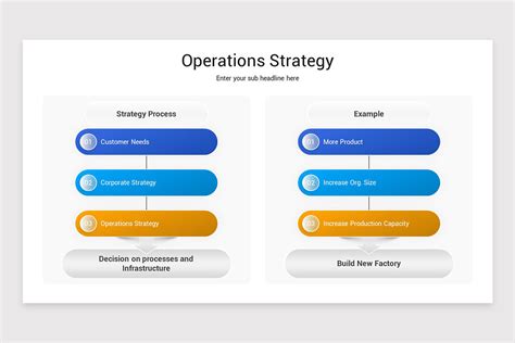 Operations Strategy Template 的图像结果