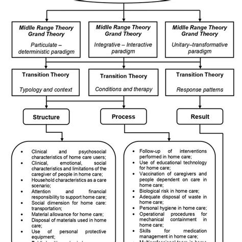Inferential Process 的图像结果